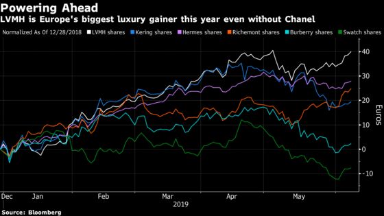 A Chanel Deal May Be Out of Reach Even for Luxury Giant LVMH