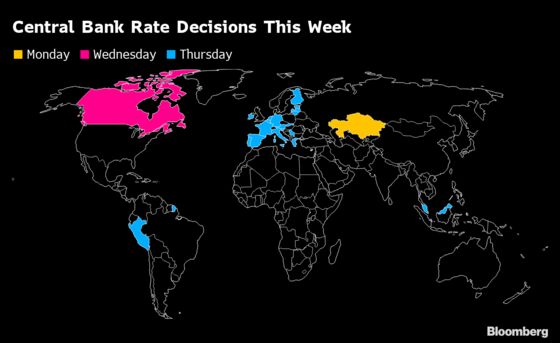 ECB Finds Itself Stuck in Fed’s Policy Orbit: Eco Week Ahead