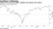 Falling share prices and higher volatility work against Fed's efforts