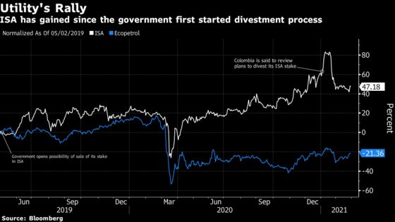 Ecopetrol CEO Defends $4 Billion Deal That Unnerved Investors