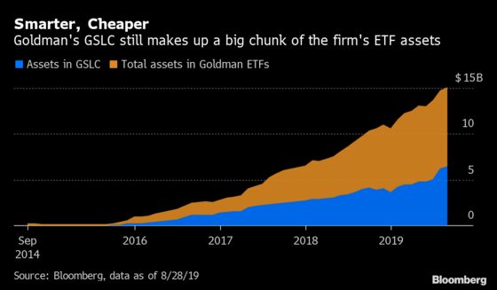 Goldman Is Using JPMorgan’s Own Tactics Against It in ETF Battle