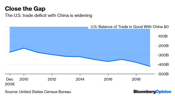 Huawei Shows Where the Real U.S.-China Imbalance Lies