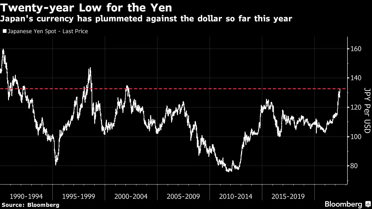 コラム】円キャリー取引、いつ白旗を振るかは日銀次第－オーサーズ - Bloomberg