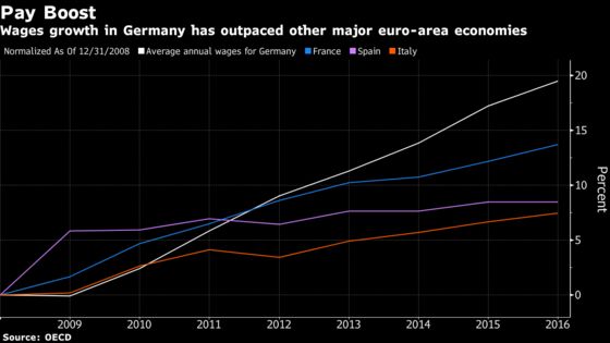 German States Agree to Boost Wages for Teachers, Police by 8%