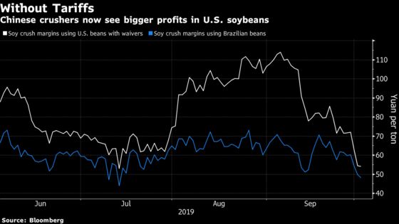 China’s Soy-Buying Spree May Signal Prudence Before U.S. Talks