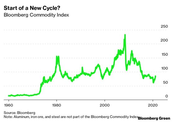 We May Be Entering a New Commodities Supercycle