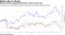 Brent crude has outperformed Exxon, Chevron this year