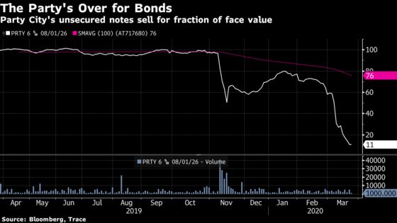 Debt-Laden Party City Taps Restructuring Firm After Sales Plunge