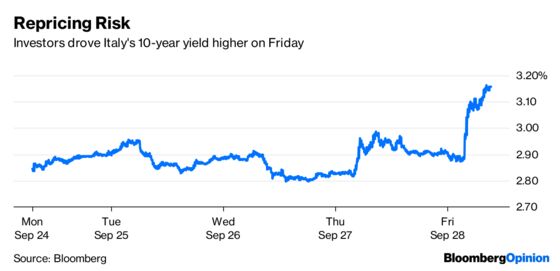 Italy Scalds Bond Investors in Replay of Greece