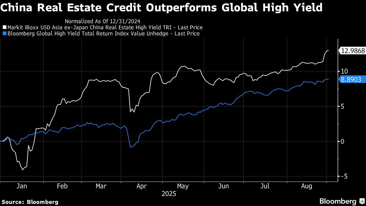 Neuberger Bets on China’s Battered Property Debt