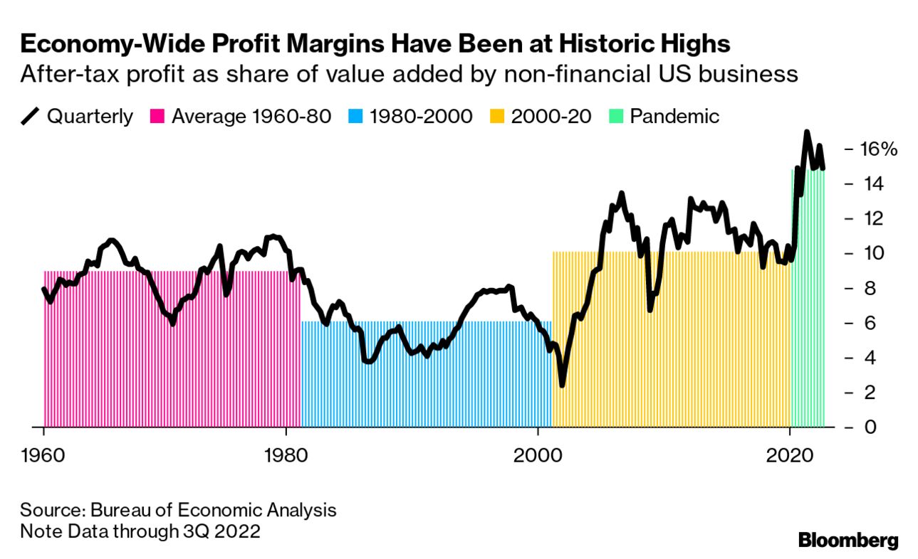 Bravissimo still hurt by pandemic but revenue and profits begin to