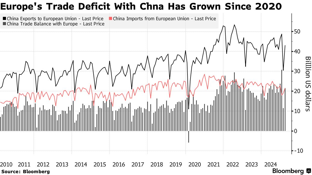 Yuan (CNY) at Decade Low Against Euro Risks More Heat on Trade Flows -  Bloomberg