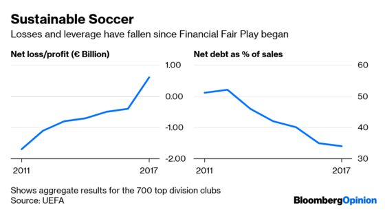 Soccer's Billionaires Should Spend What They Want