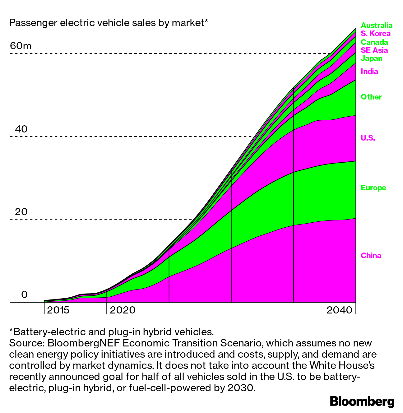 ULEZ Expansion Impact: What Data Shows on EV Adoption and Air Pollution -  Bloomberg