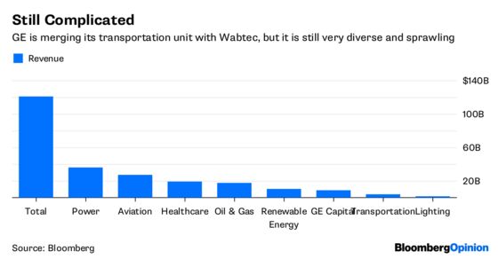 No One Said GE's Turnaround Would Be Easy