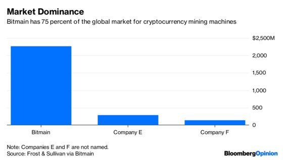 Bitmain’s Prospectus Reveals a Lot About Bitcoin’s Wild Ride