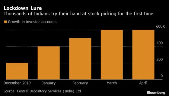 India’s Lockdown Mints More Than a Million New Stock Traders
