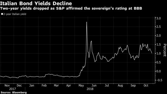 What to Watch in European Credit Markets This Week