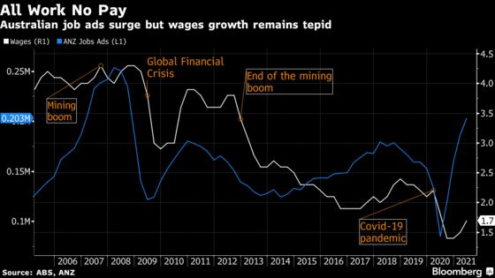 RBA’s Lowe Softens Rate Outlook, Acknowledges Faster Inflation