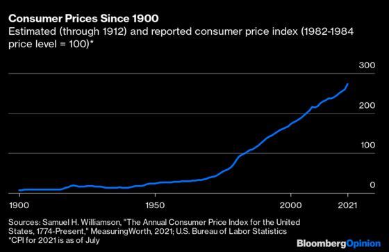 Higher Prices Are Here, Whether or Not You Call It Inflation