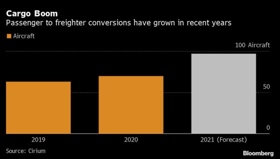 Air Cargo Remains Single Bright Spot for Aviation in 2021