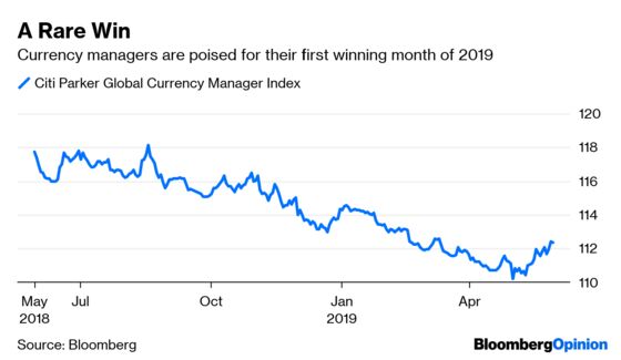 Currency Traders Finally Get a Whiff of Victory