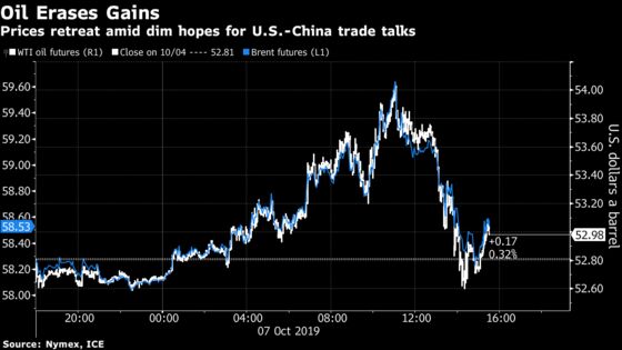 Crude Surrenders Gains as Trade Talks Loom, Demand Woes Deepen
