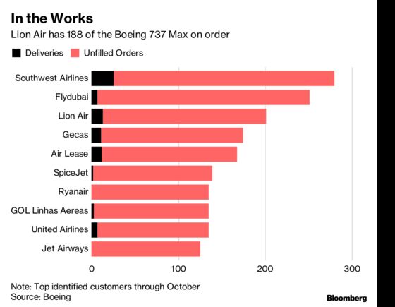 The Man Taking on Boeing With a $22 Billion Jet Order at Stake