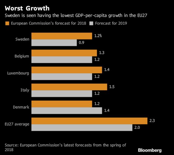 A Heap of Economic Pitfalls Awaits Next Swedish Government