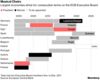 European Central Bank Jobs