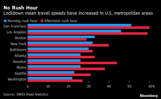 The Need for Speed on America’s Highways Fulfilled With Lockdowns