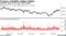 Treasury Volatility Spikes Higher | Intraday range of 30-year yield widens
