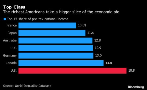 Biden’s Tax-and-Spend Plans Are Big, But Wealth Gaps Are Bigger