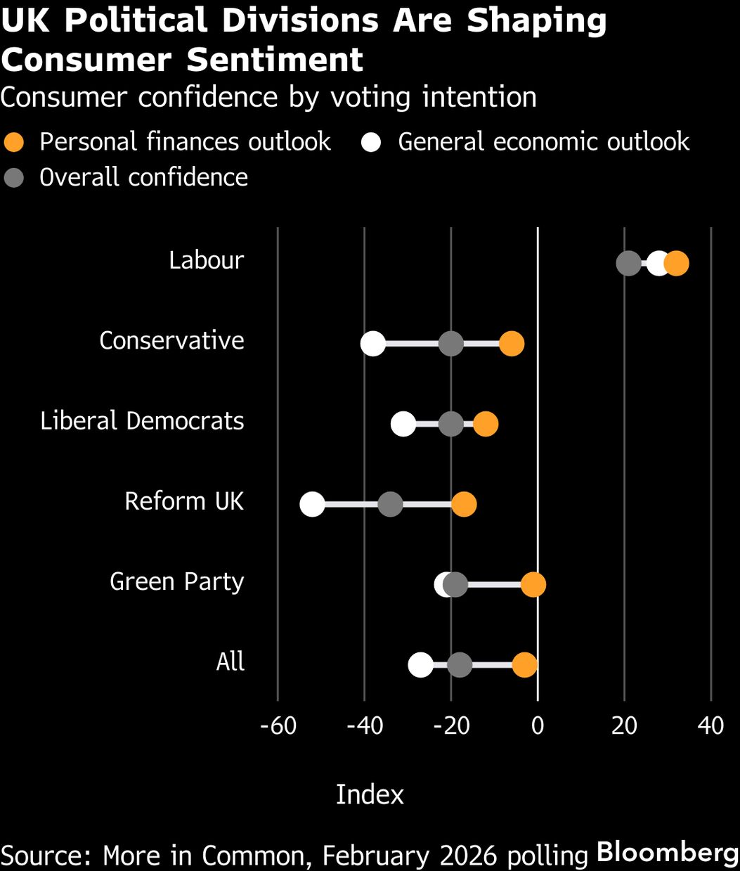 Political Spectrum Diagram Uk