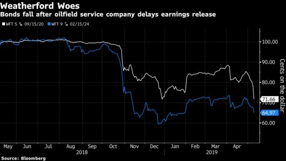 JPMorgan Presses Weatherford Over Debt Load