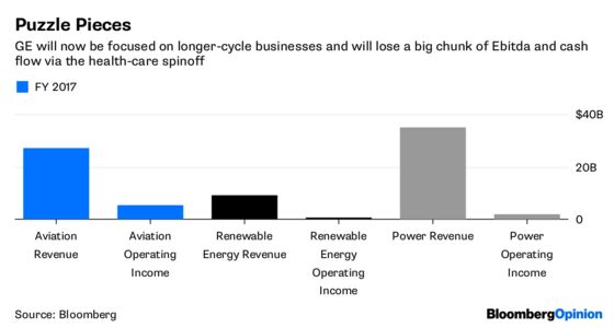 The New GE Could Use Some Berkshire Spirit