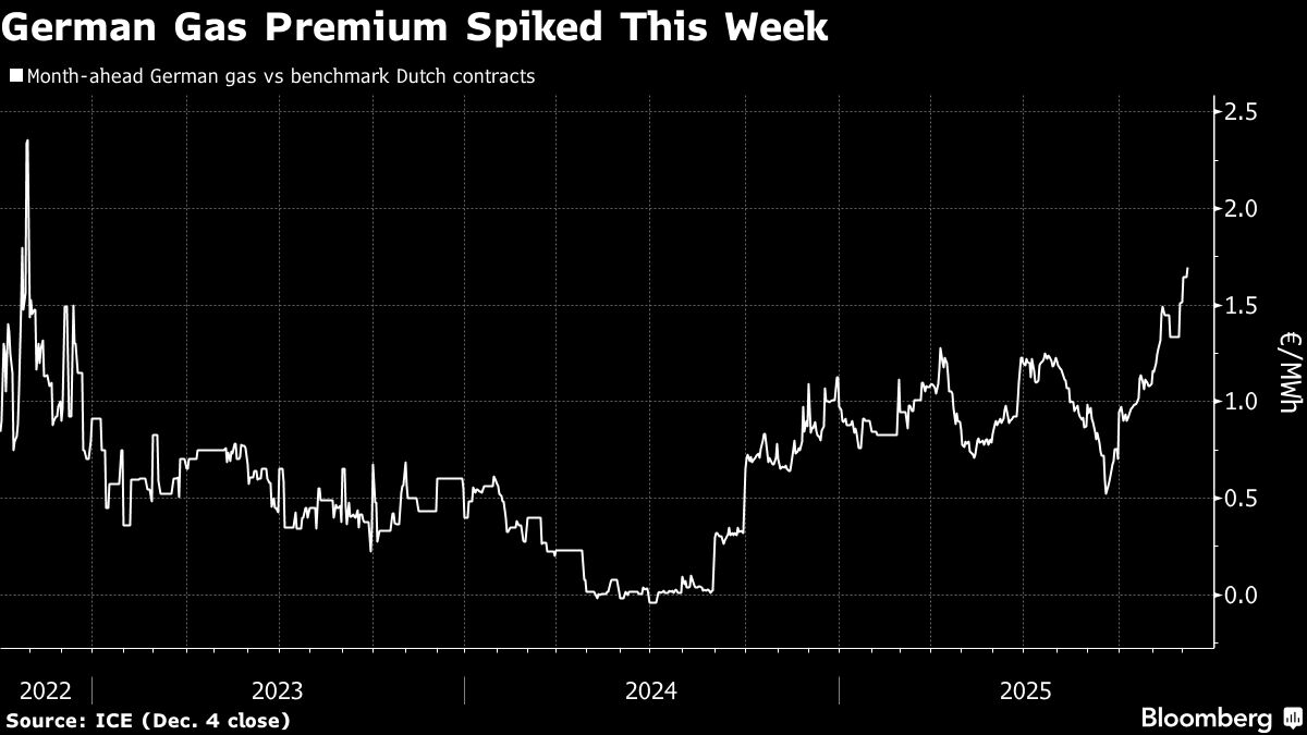 assets.bwbx.io image