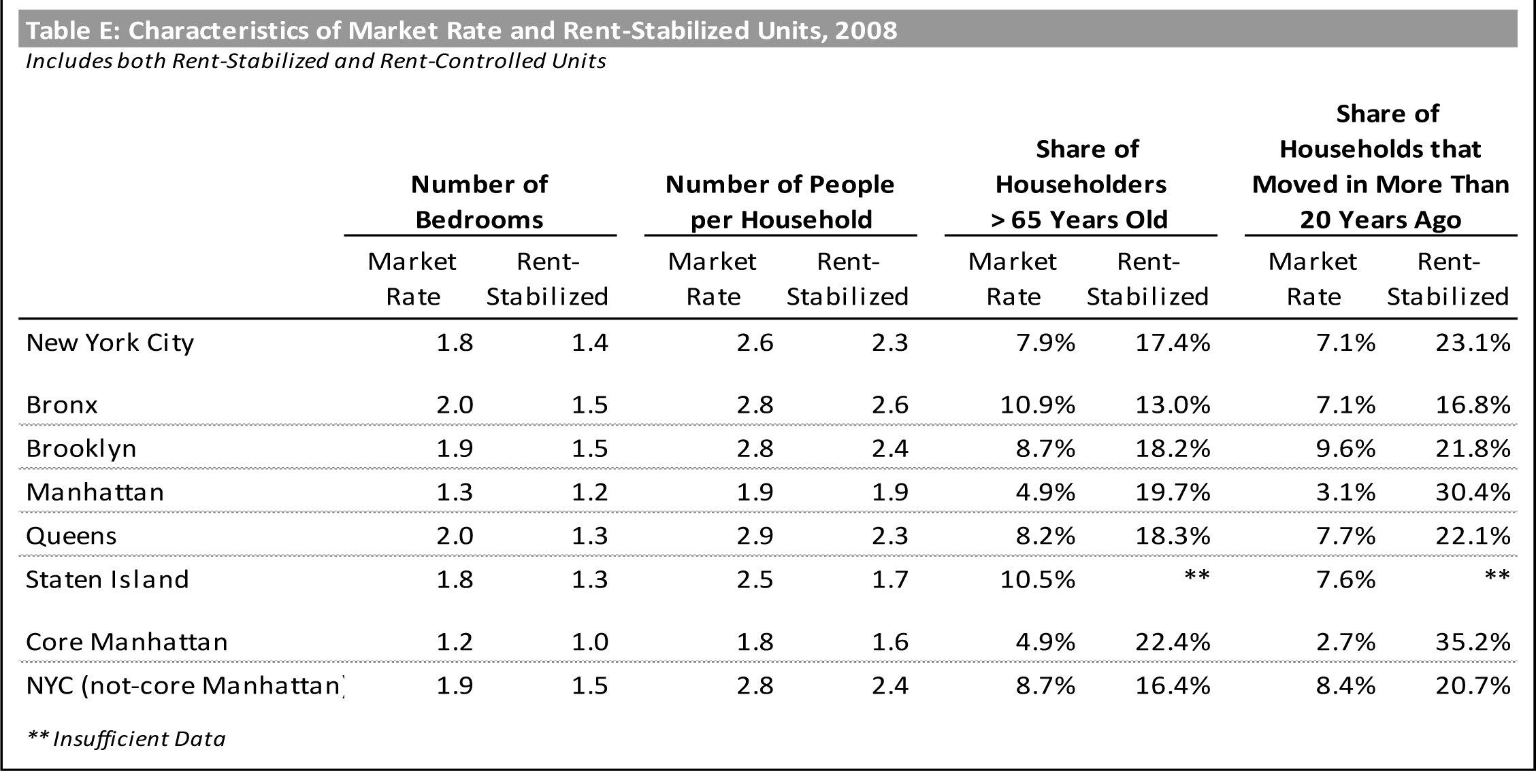 Status Quo of the Day Rent Control in NYC Bloomberg