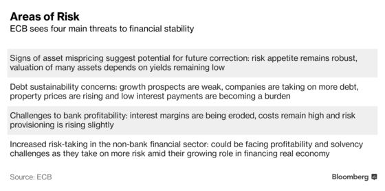 Some ECB Officials Wanted Lagarde to Mention Subzero Rate Risks