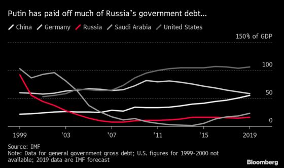 Putin’s Russia Is 20 Years Old and Stronger Than Ever. Or Is It?