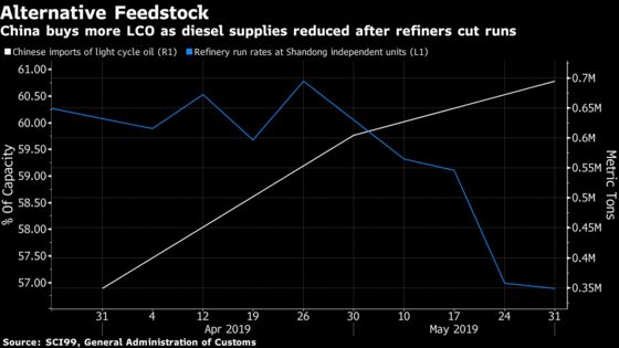 China's Snapping Up a Little-Known Oil Product for Ship Fuel