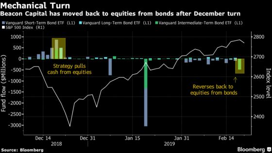 Vanguard Bond ETFs Lose $1.4 Billion as December Buyer Bails