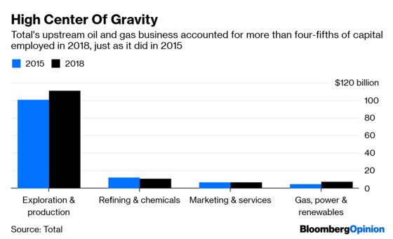 Big Oil’s Big Issue With Embracing ‘Big Energy’