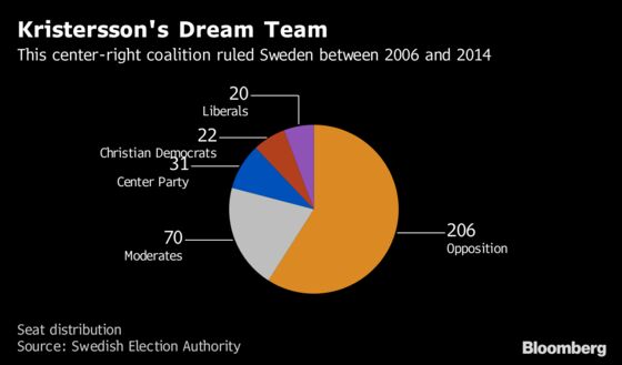 Sweden's Opposition Leader Urges Allies to Help End Stalemate