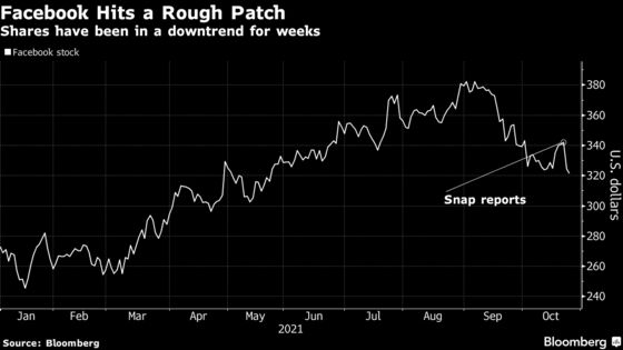 Facebook Keeps Fans on Wall Street Despite Deepening Selloff