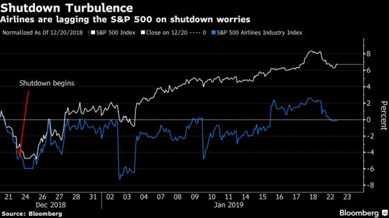 U.S. Stocks Can't Shake Fears That Spurred December's Bloodbath