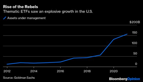Cathie Wood Is Actively Displacing Those Passive Nasdaq Whales