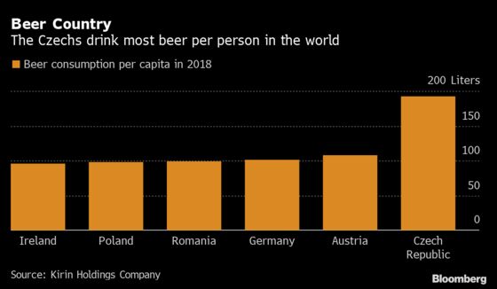 Czech Craft Breweries Call for Help to Save Millions of Pints