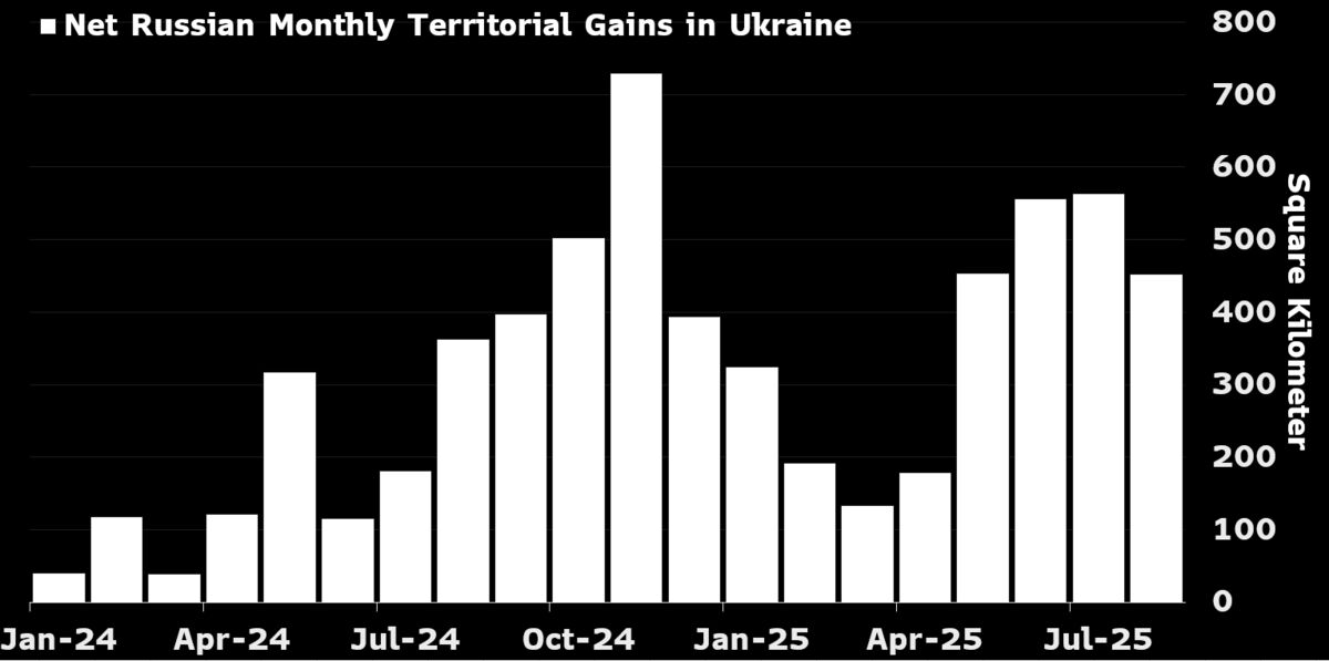 Zelenskiy’s Allies Fear Putin Is Readying New Assault in Ukraine