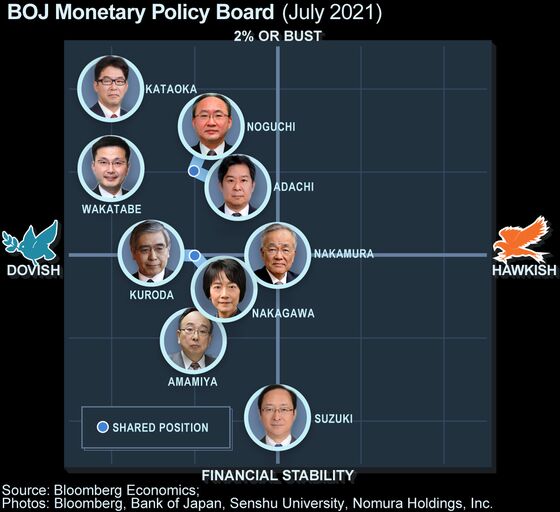 BOJ Sees Delta Variant Delaying Recovery More Than Expected